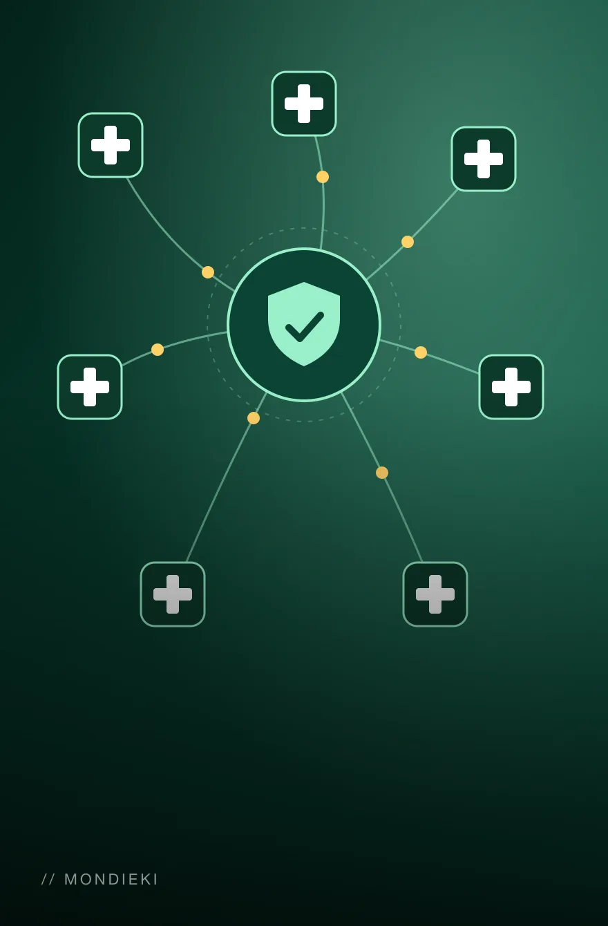 SHA Integrations image cover